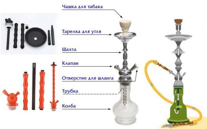 Увидел сейчас пост с данной картиной и нахрен забыл, как называются некоторые