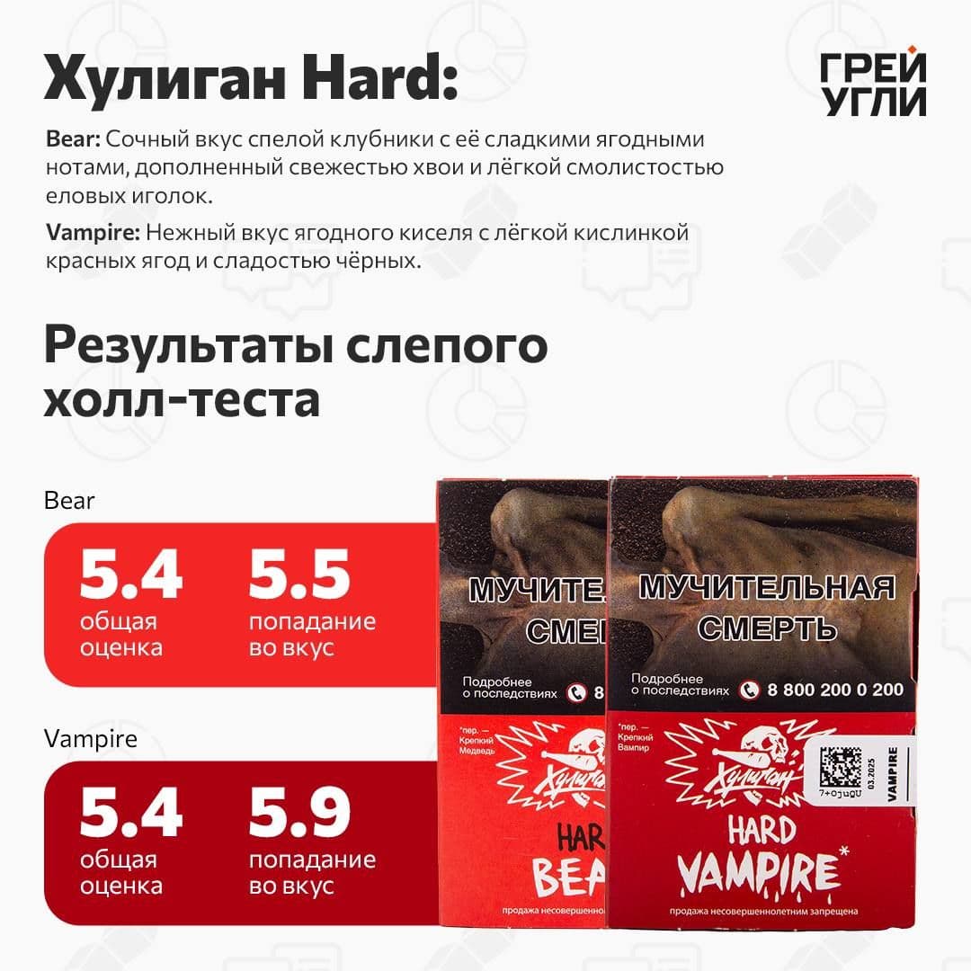 Пост в канале grey_ugli - —Простите, вы про Old рассказываете? | HOOKAH-HOUSE | Доставка и аренда кальянов