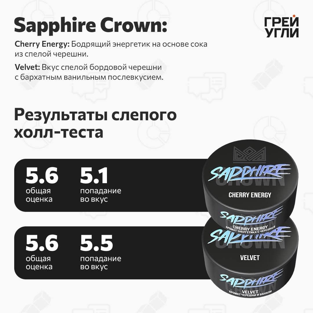 Разбираем черешневую атаку от Сапфира