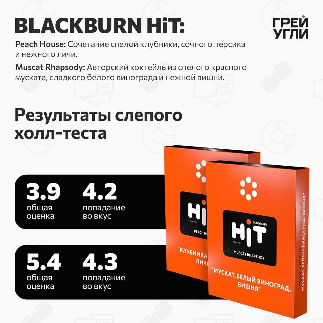Завтра начинаются длинные майские выходные и под ваши шашлычные вылазки держите обзор