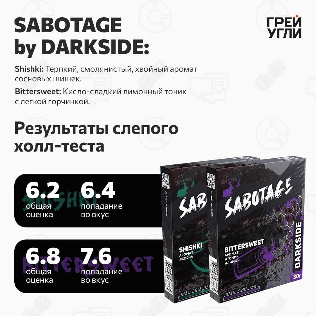 Автоботы, саботируемся в эту среду через 0,00 секунд