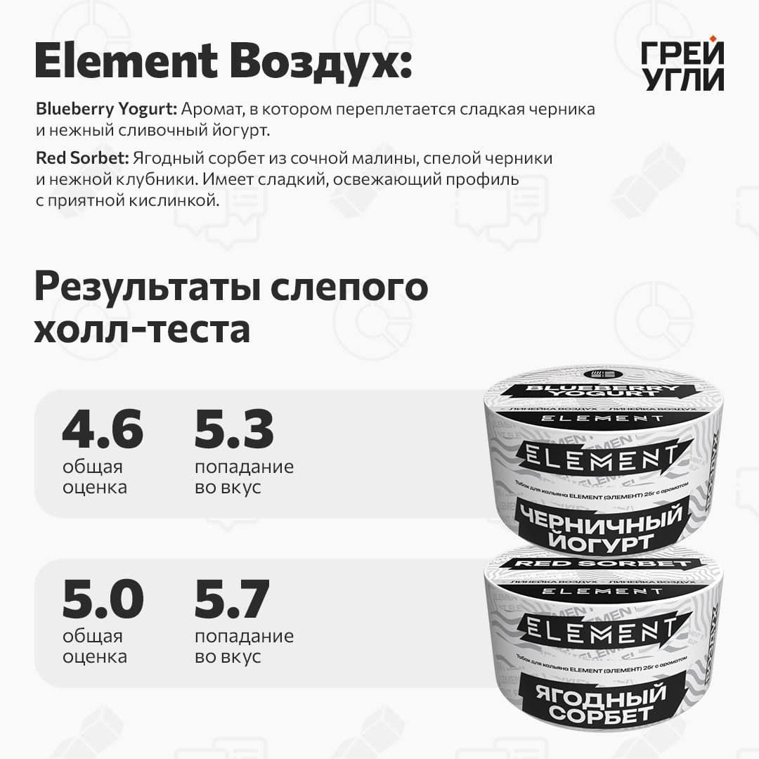 Element Воздух Blueberry Yogurt