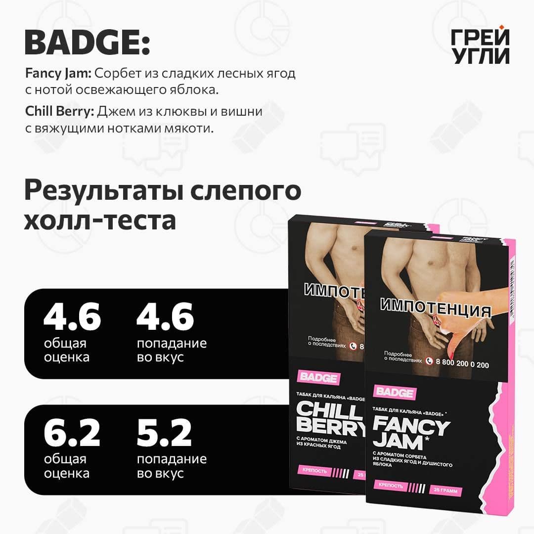 Сегодня проход в комментарии только по бэйджикам, что написано на вашем?