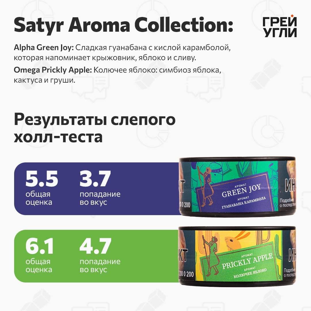 Satyr Alpha Green Joy