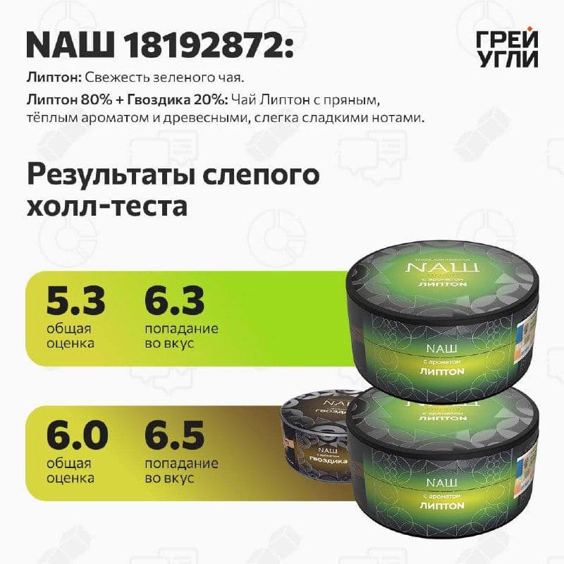 NАШ 18192872: Липтон 80% + Гвоздика 20%