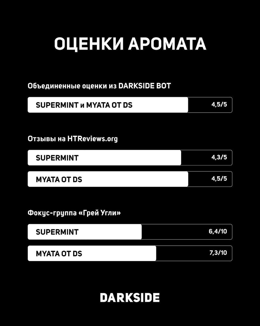 Ровно год назад в продажу вышли две новинки от DARKSIDE: SUPERMINT и