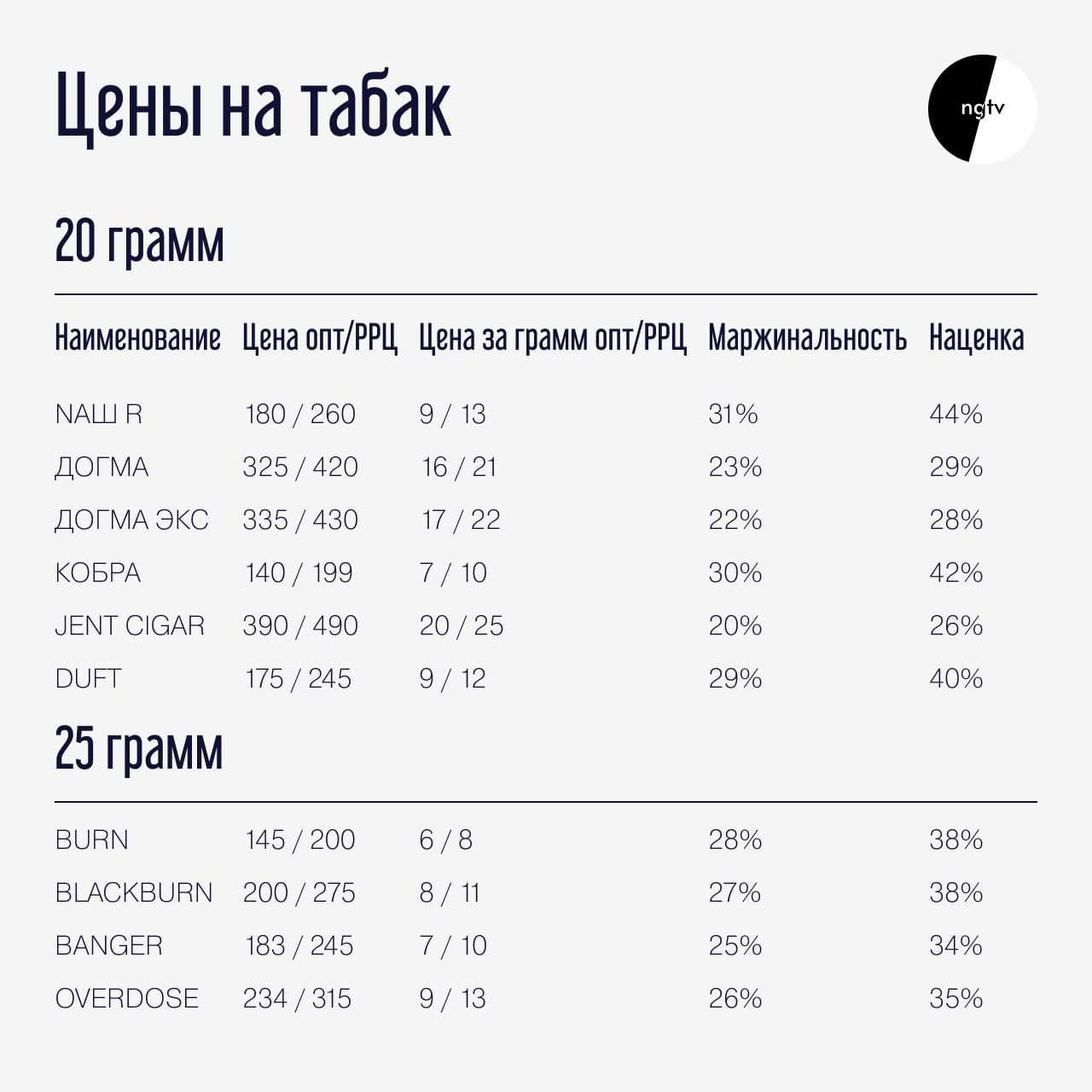 самый выгодный бренд