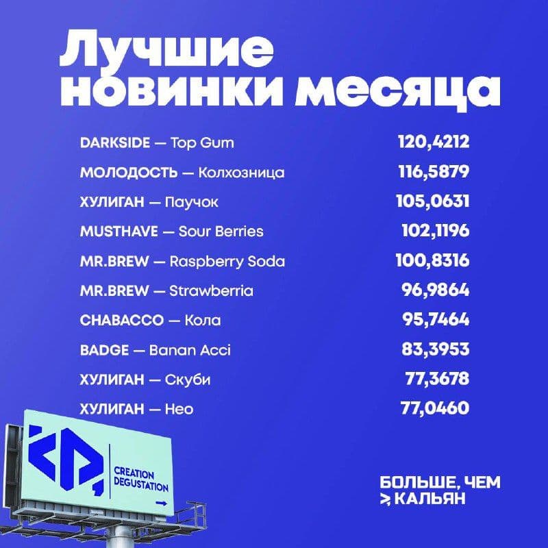 ЛУЧШИЕ ВКУСЫ МАЯ!
