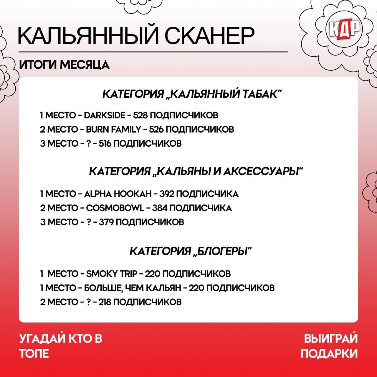 Прошёл всего месяц с момента запуска нашего робота, а уже 1300 активных