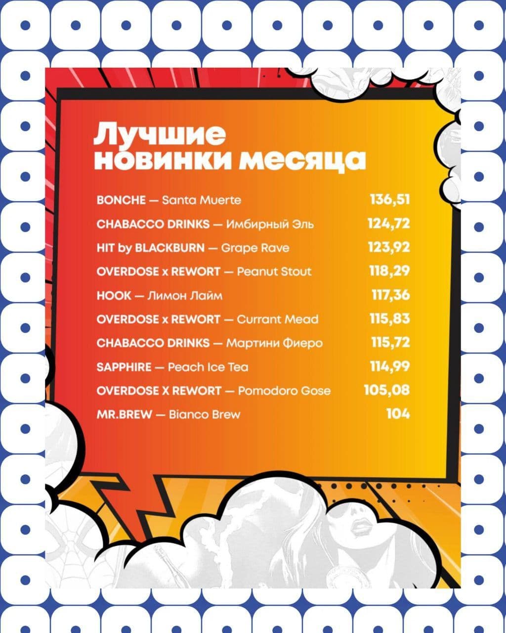 ТОП-10🏆 ВКУСОВ С JCF 2025 ПО ВЕРСИИ CREATION DEGUSTATION