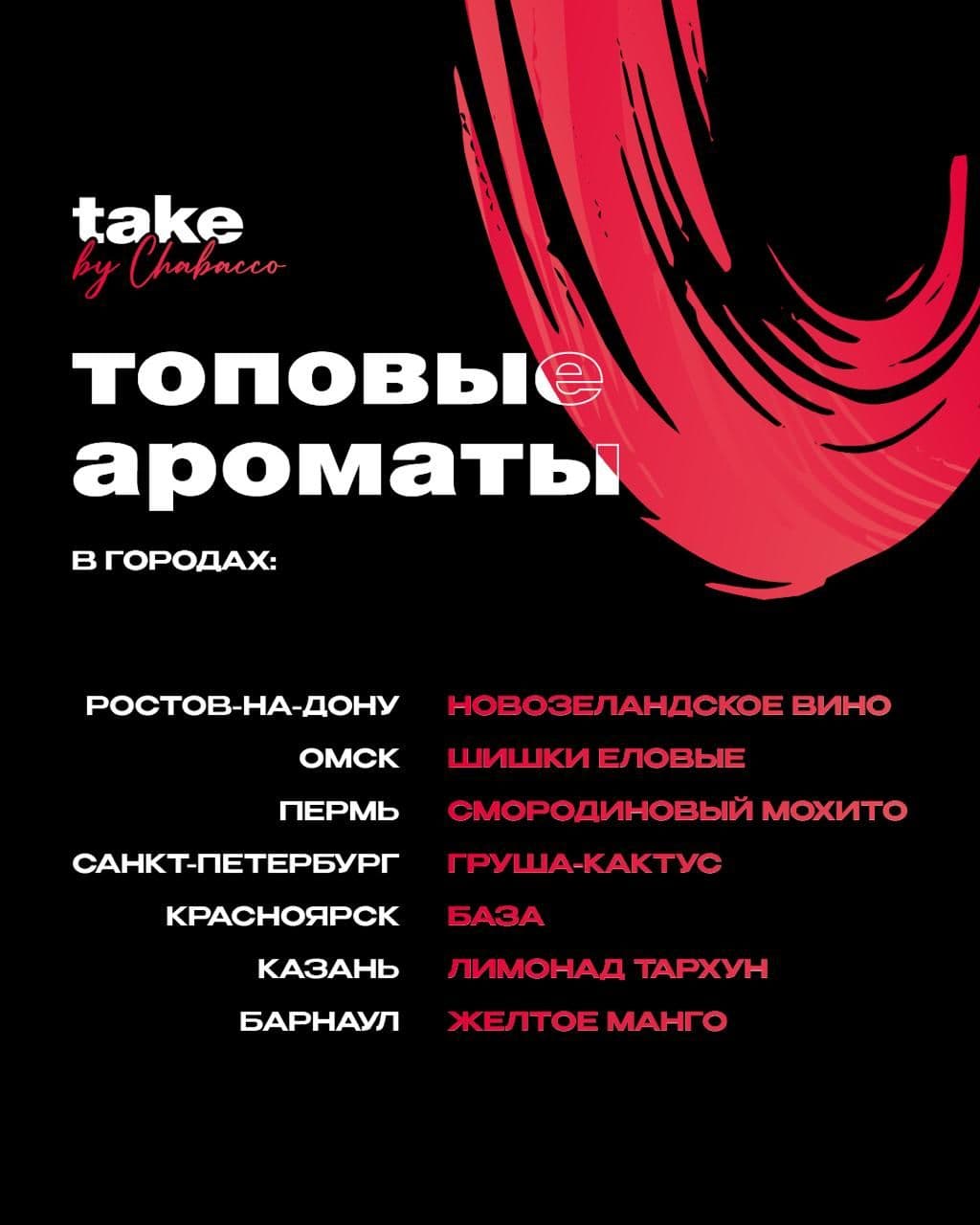 🧐​ ПОДЪЕХАЛА ИНТЕРЕСНАЯ СТАТИСТИКА