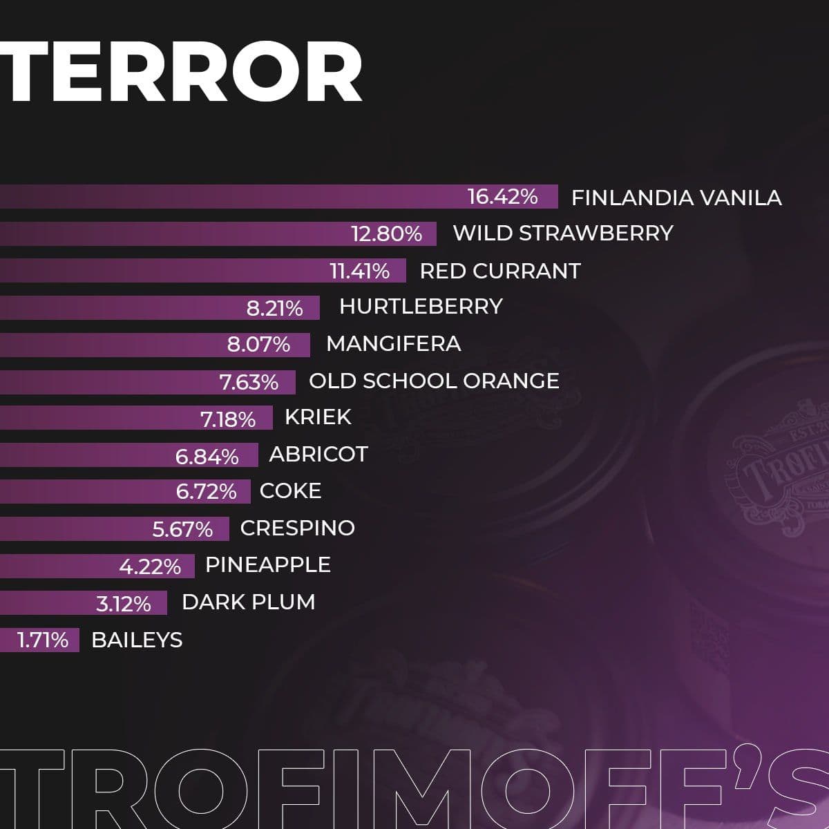Друзья, мы продолжаем знакомить вас с коллекцией Terror и сегодня заглянем в