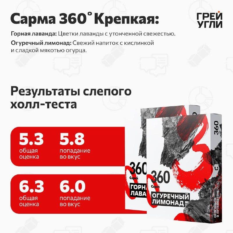 Крепкая Сарма 360 Горная Лаванда