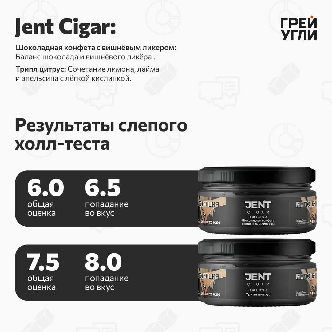 Jent Gigar Шоколадная конфета с вишнёвым ликёром