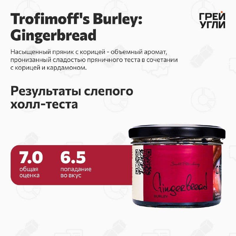 Пост в канале grey_ugli - Trofimoff’s Burley Gingerbread | HOOKAH-HOUSE | Доставка и аренда кальянов