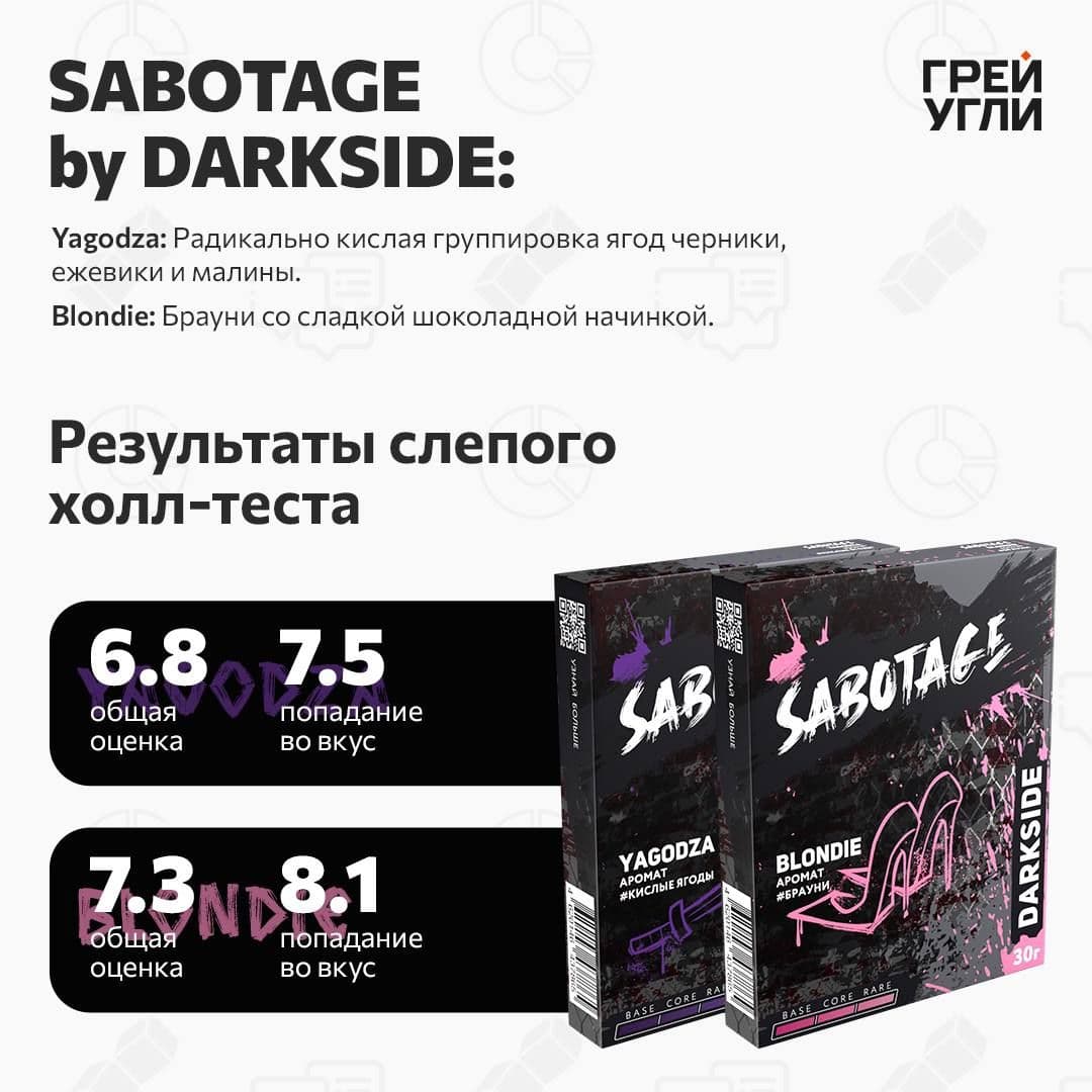 SABOTAGE by DARKSIDE Yagodza