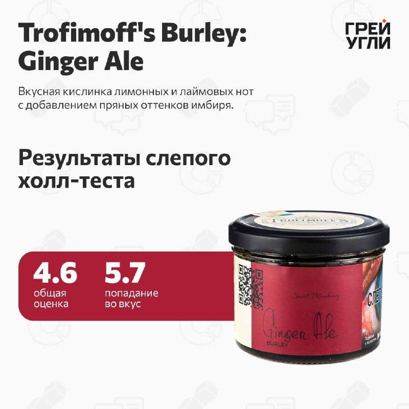 Trofimoff’s Burley Ginger Ale