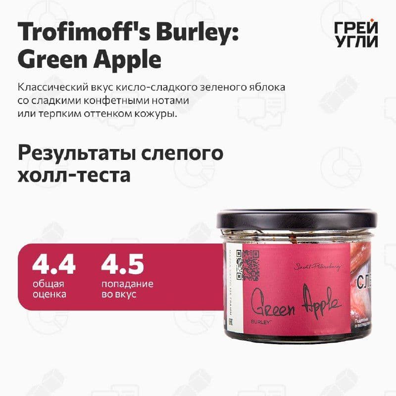 Trofimoff’s Burley Green Apple