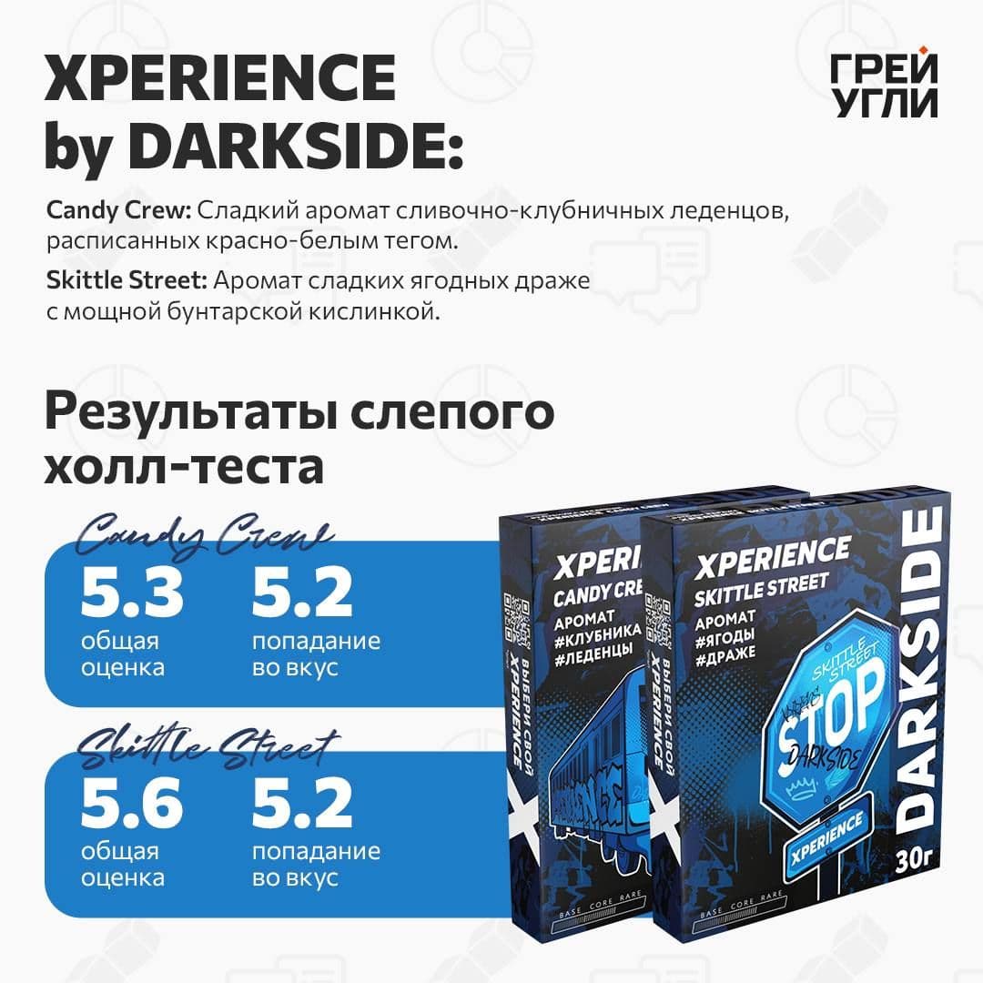 XPERIENCE by DARKSIDE Candy Crew