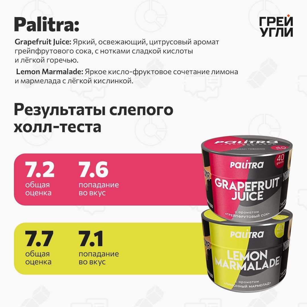 Palitra Grapefruit Juice
