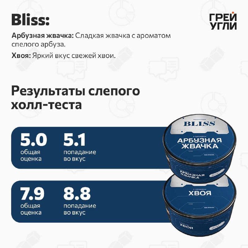 BLISS Арбузная жвачка