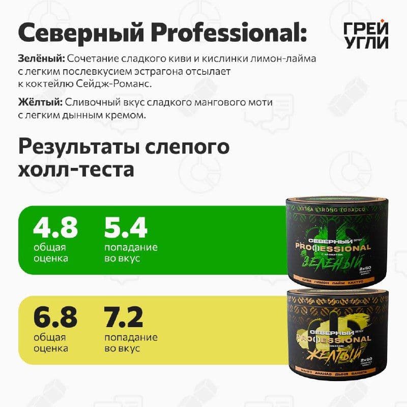Северный Professional Зелёный