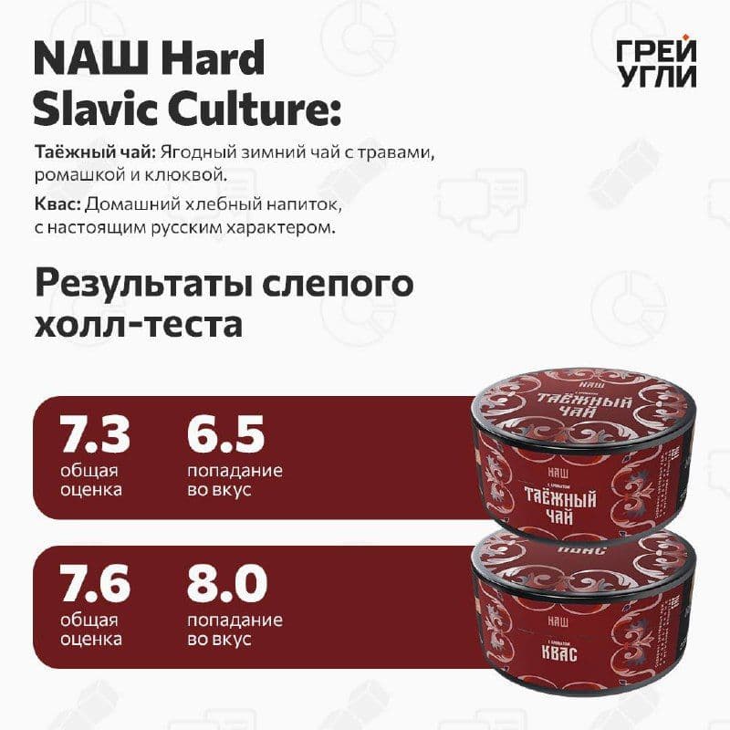 Откопали из закромов несколько интересных позиций конца прошлого года