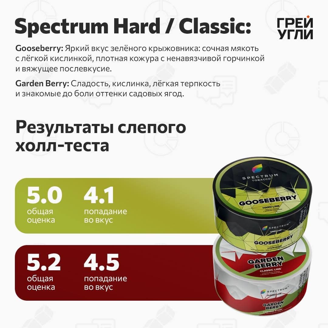 Где-то сегодня сначала обрадуется, а потом и немного расстроится один Кид, потому