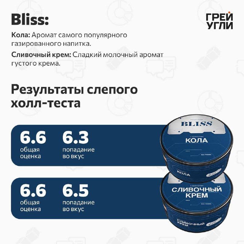 BLISS Кола