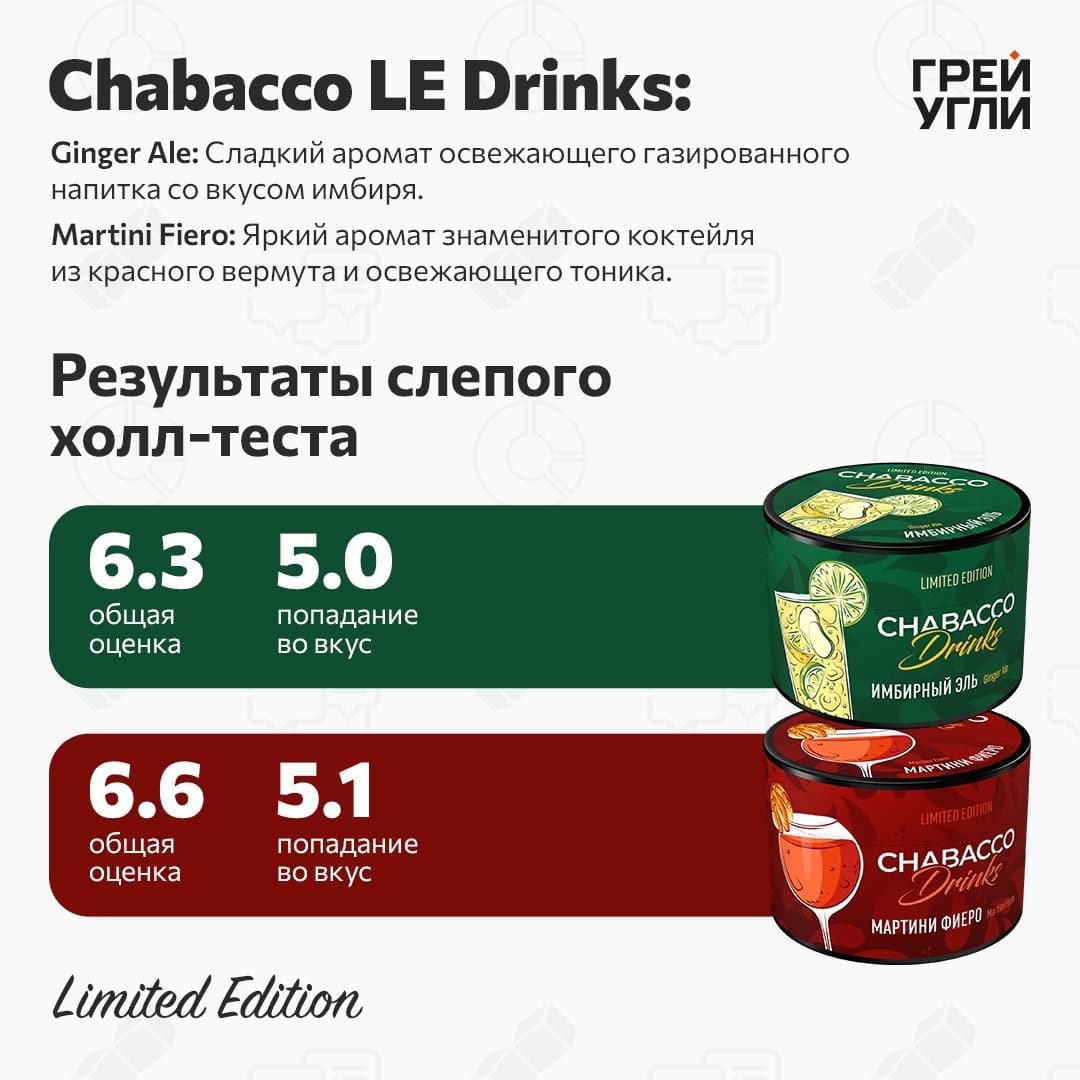 Chabacco Drinks Ginger Ale