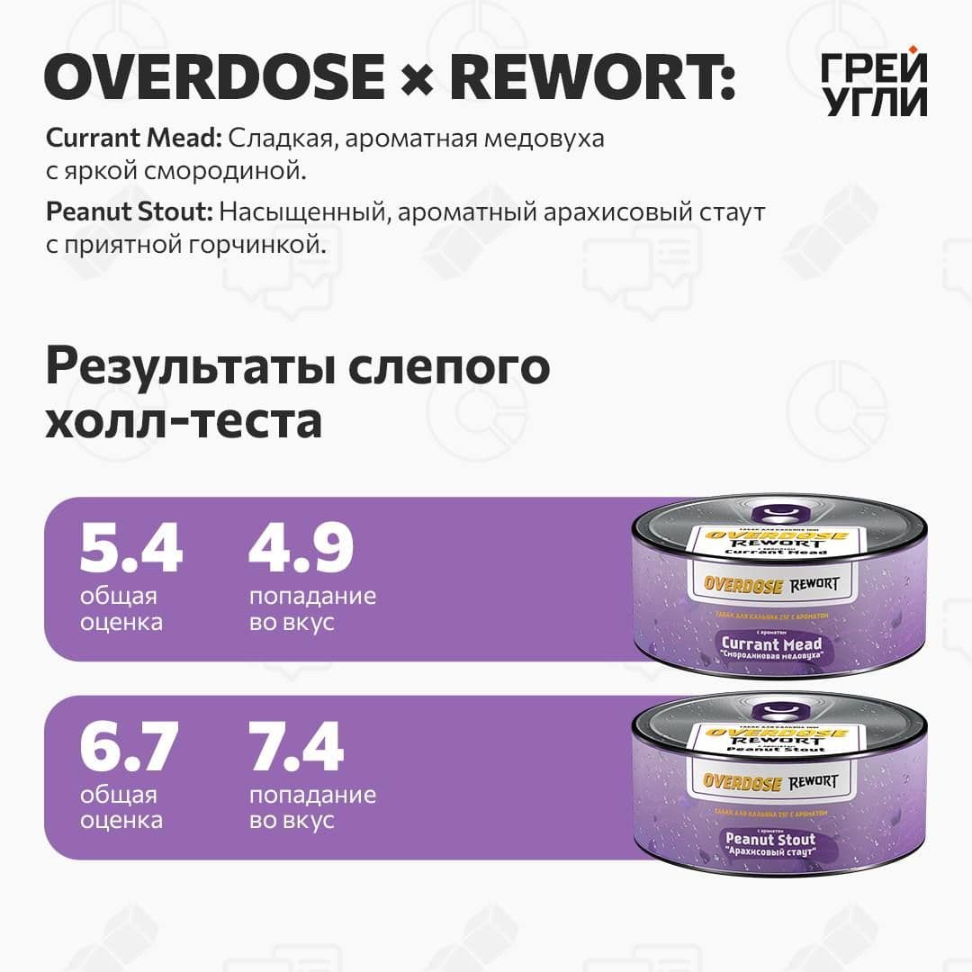 Бренды расширяют границы возможностей и помимо парфюмов решают зайти в мир пивных