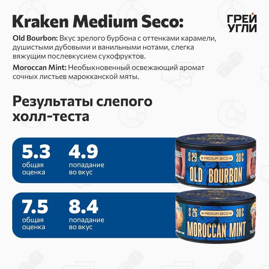 Kraken Medium Seco Old Bourbon