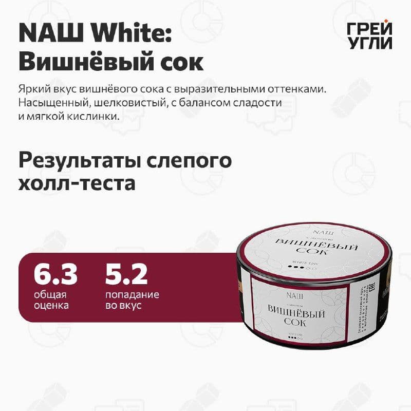 Учимся говорить правильно с Грей Угли: теперь у компании NАШ две линейки
