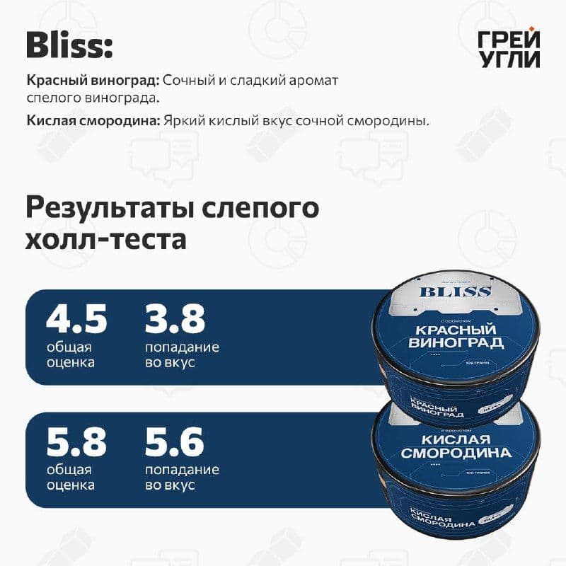 BLISS Красный Виноград