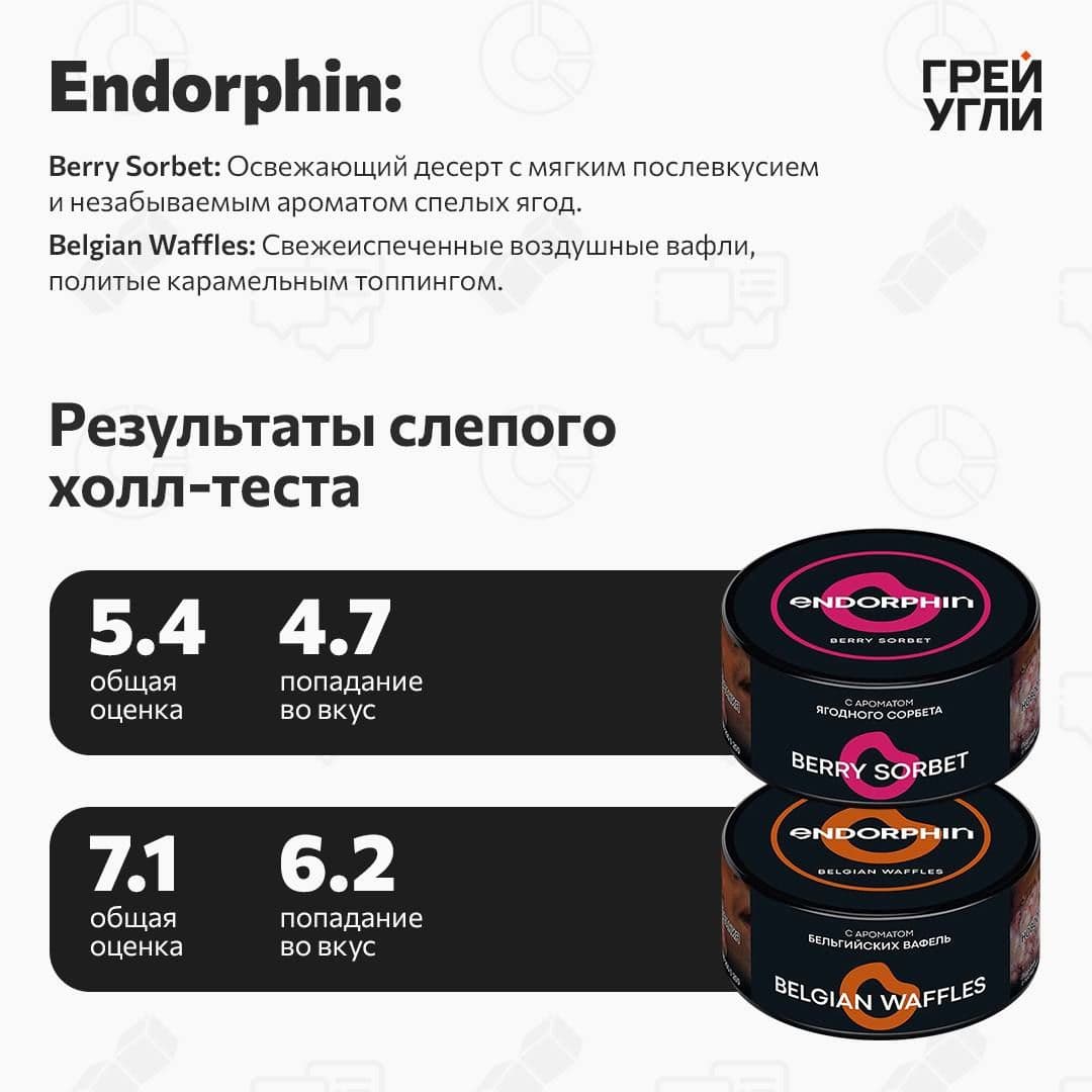 Endorphin Berry Sorbet
