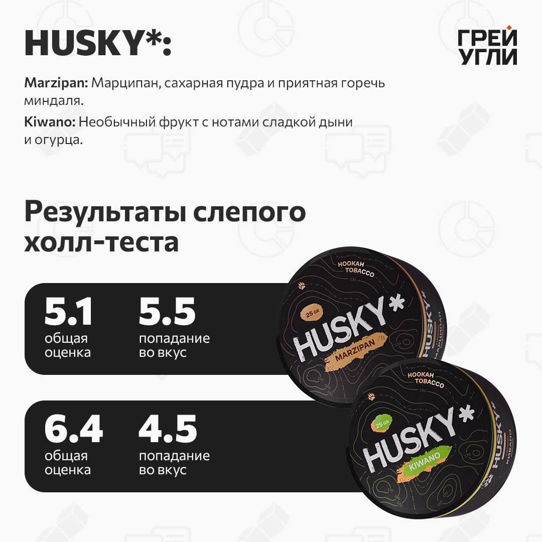 Встречайте обзор на новичков рынка. Выходцы из вейп индустрии врываются в кальянную