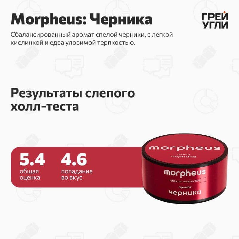 Morpheus Черника